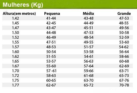 Peso ideal - 5 coisas que se precisa saber (calculadora Imc)